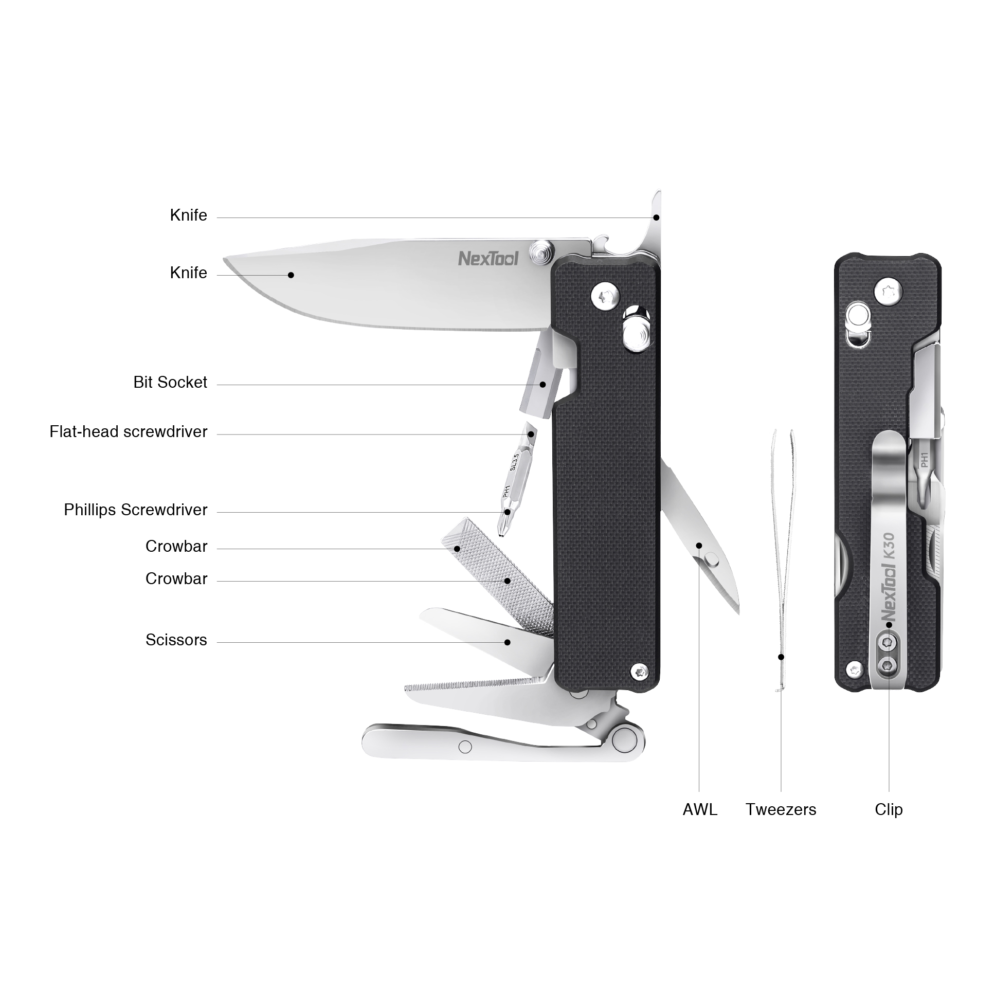 NexTool E20 Feature Diagram