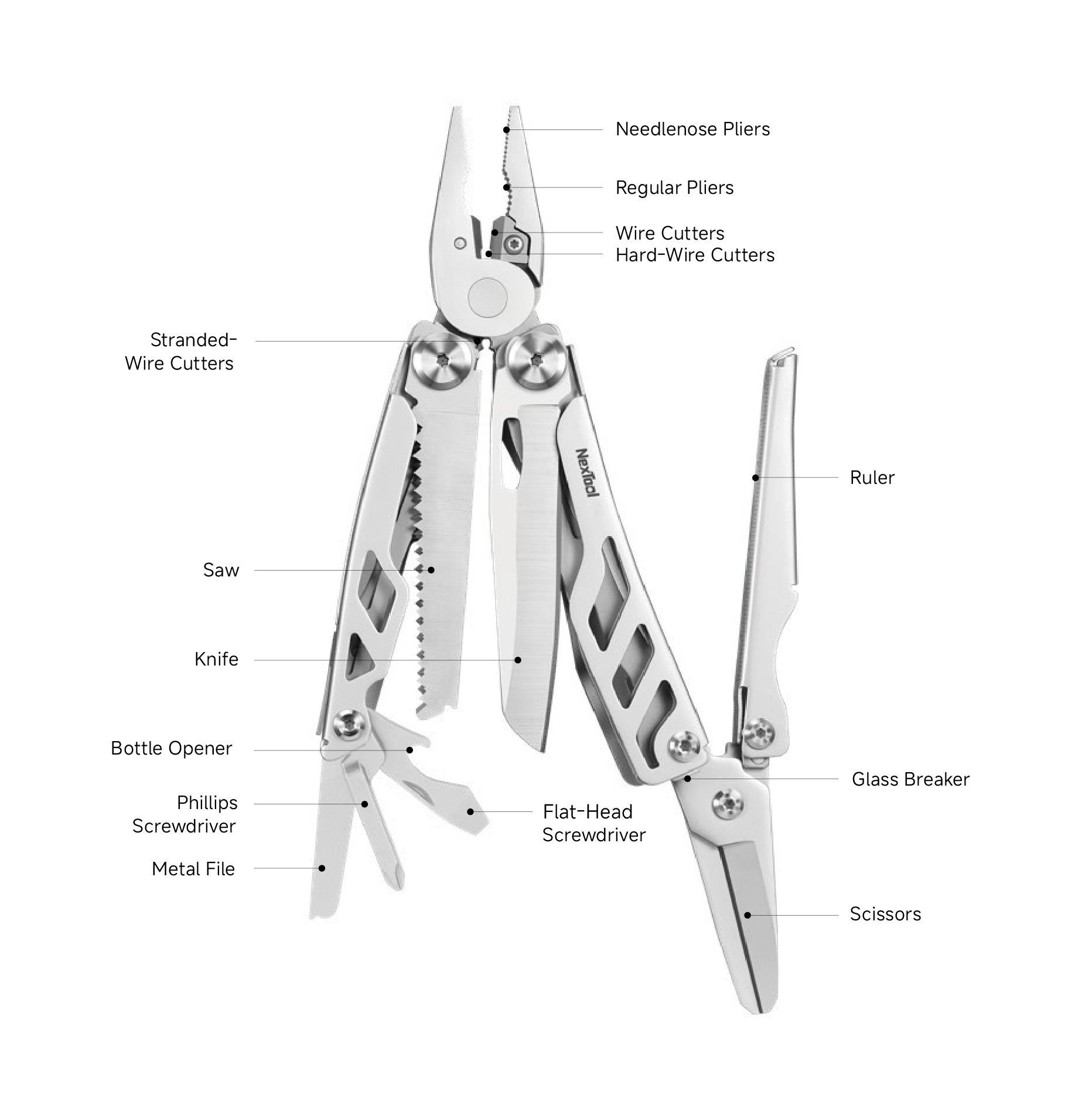 NexTool E20 Feature Diagram