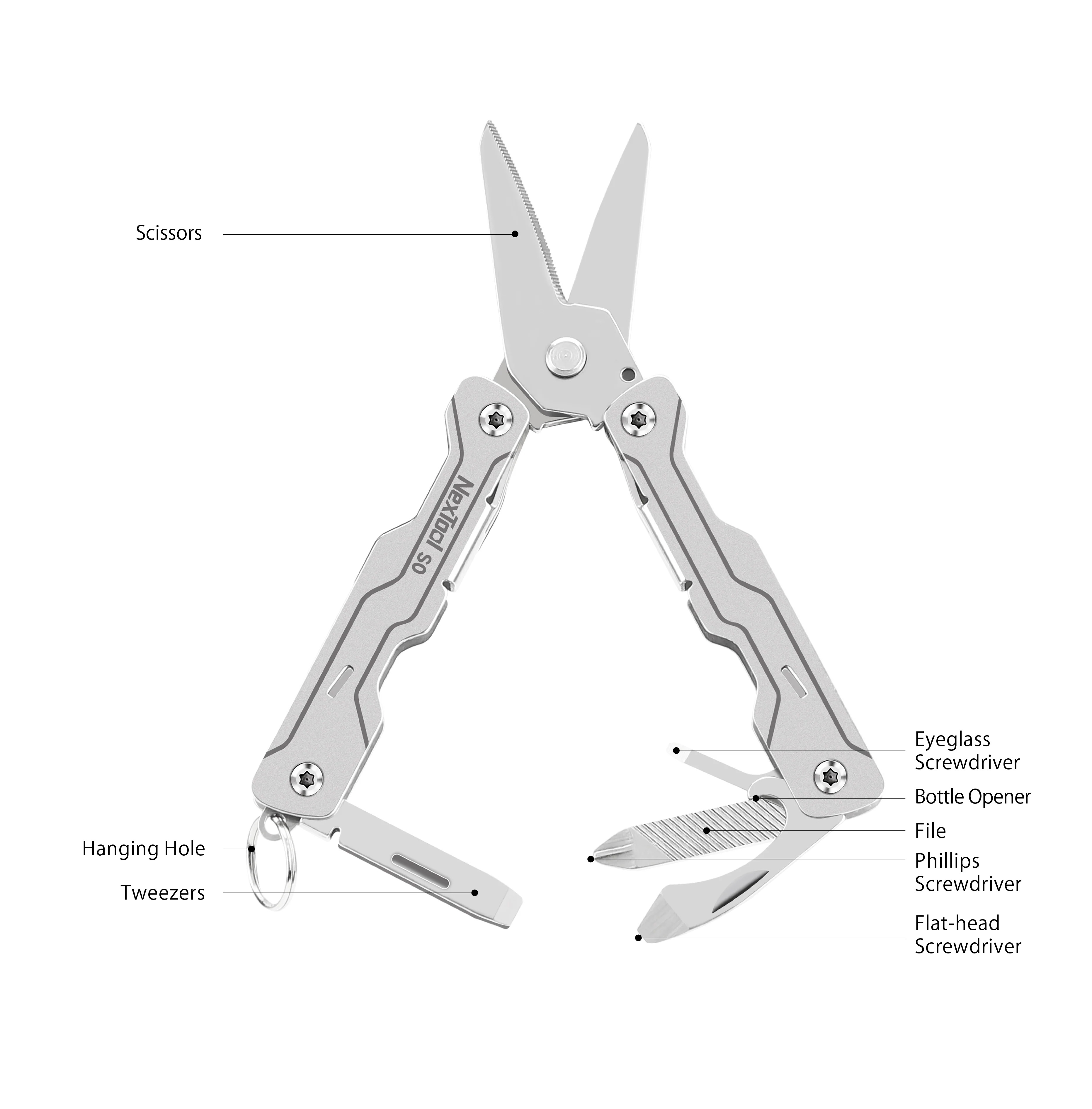 NexTool E20 Feature Diagram