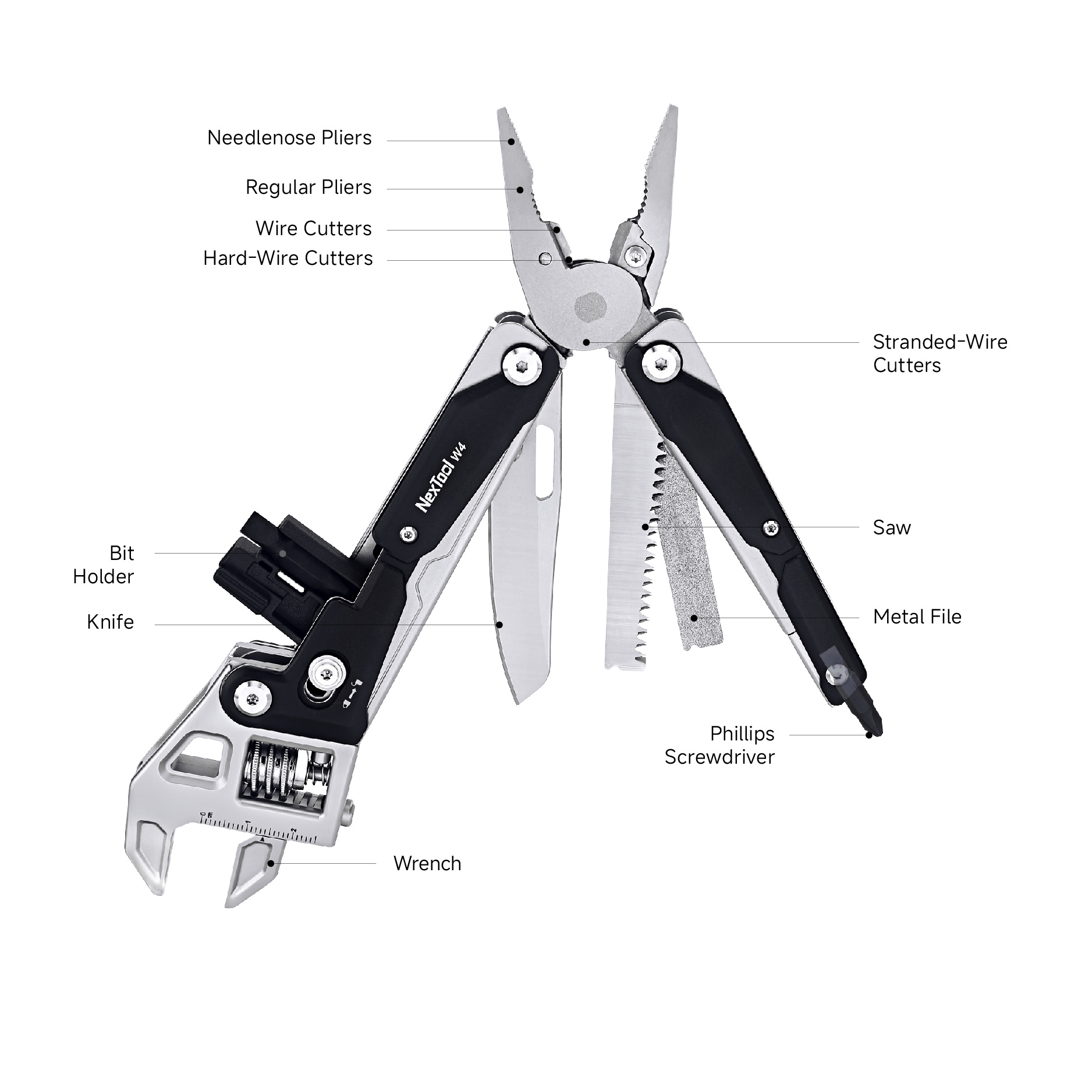 NexTool E20 Feature Diagram