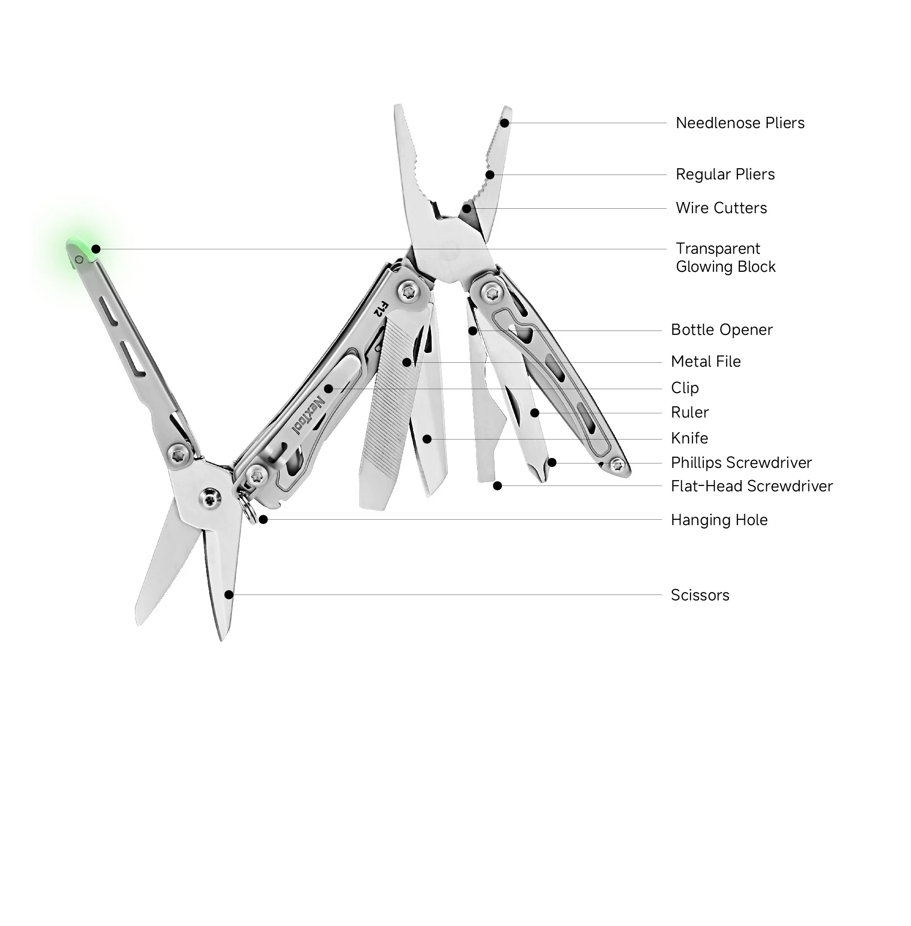 NexTool E20 Feature Diagram