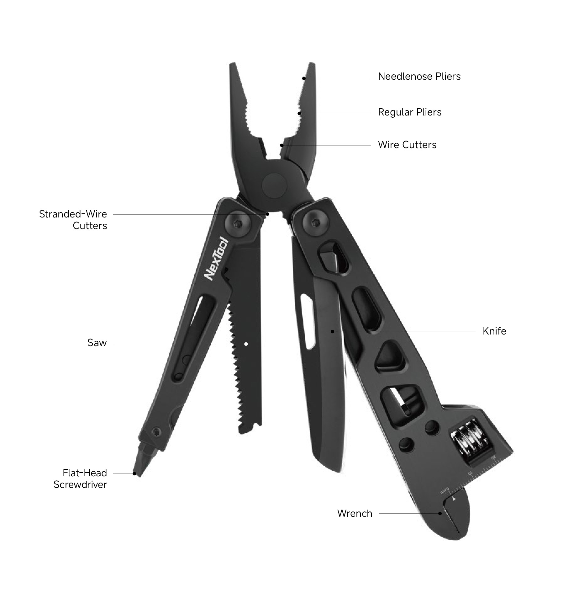 NexTool E20 Feature Diagram