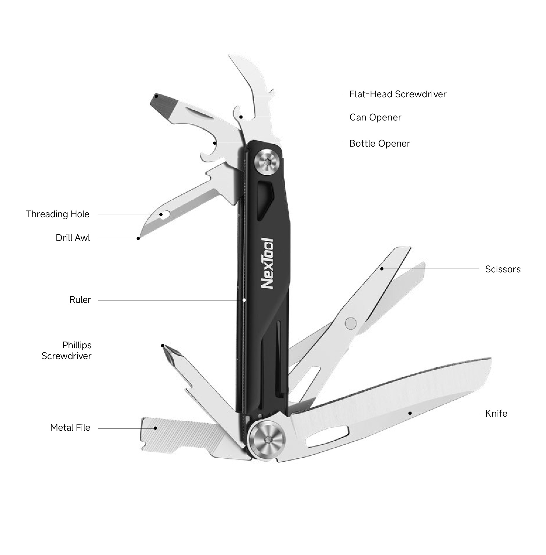 NexTool E20 Feature Diagram