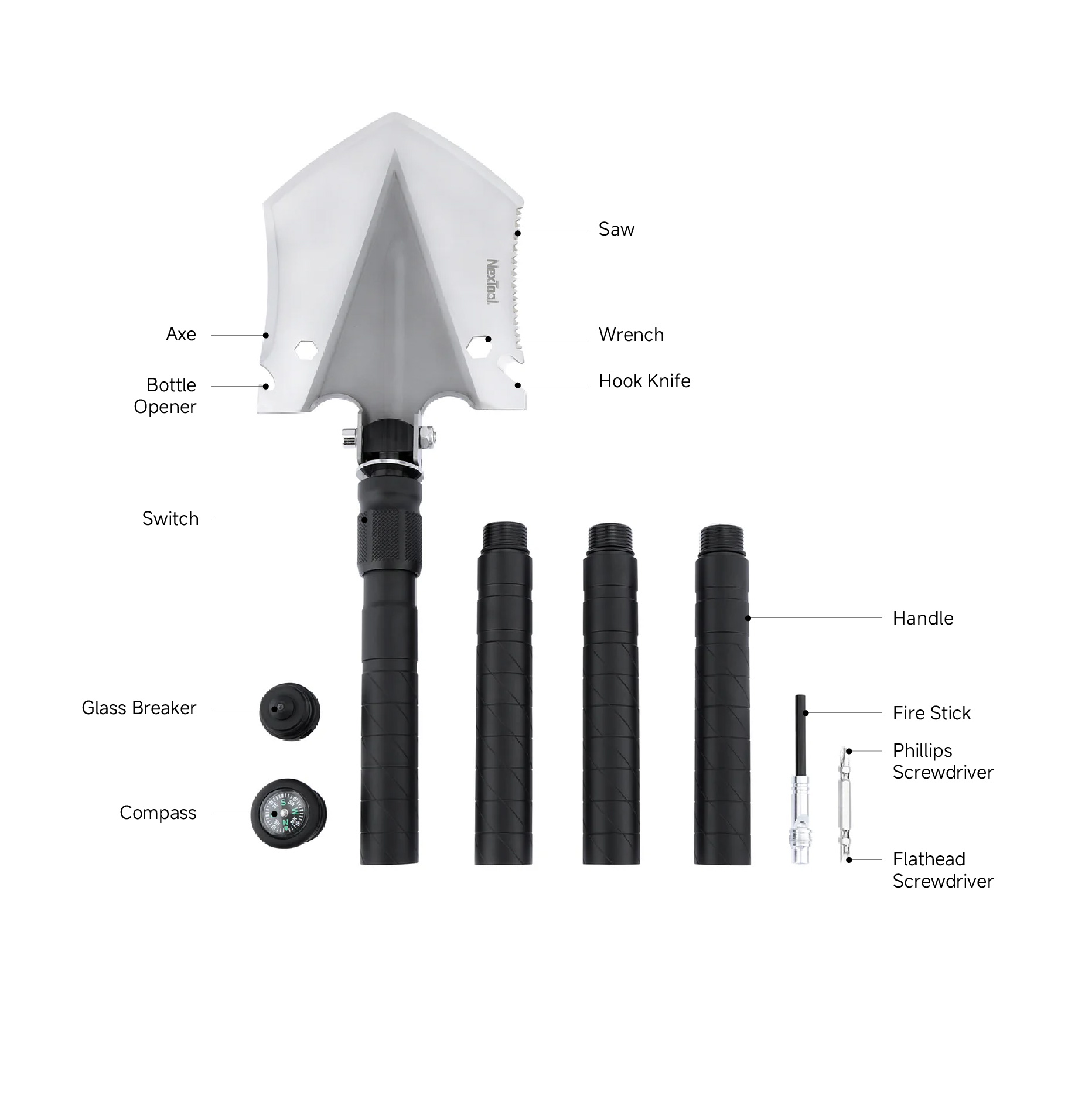 NexTool E20 Feature Diagram
