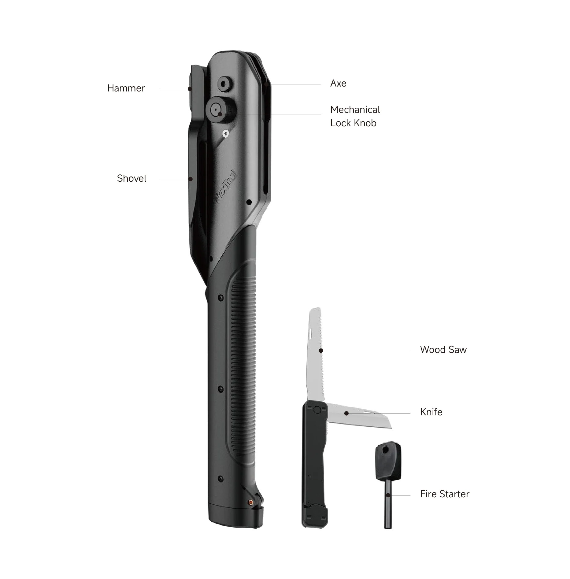 NexTool E20 Feature Diagram