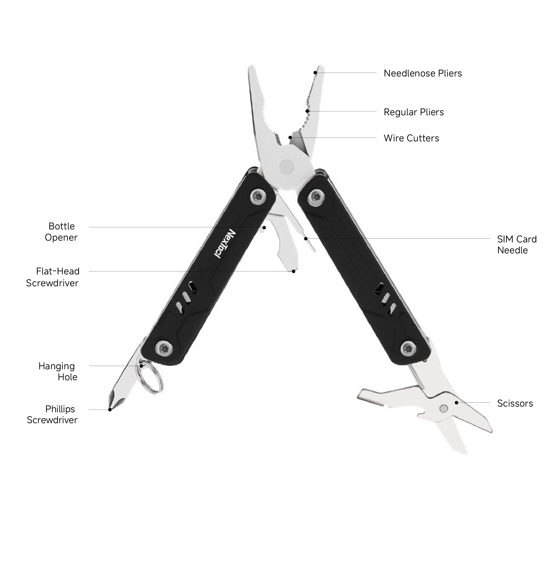 NexTool E20 Feature Diagram