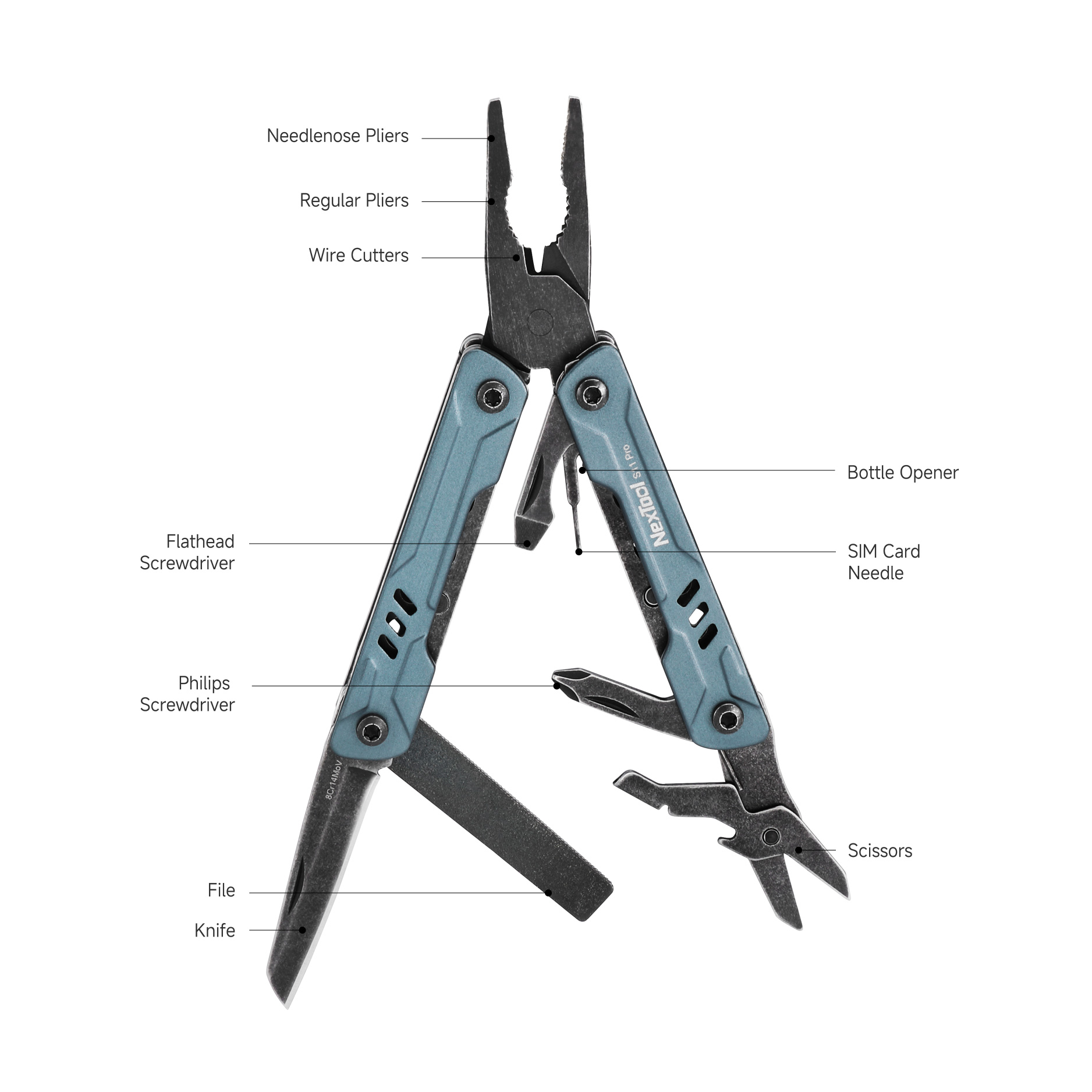 NexTool E20 Feature Diagram