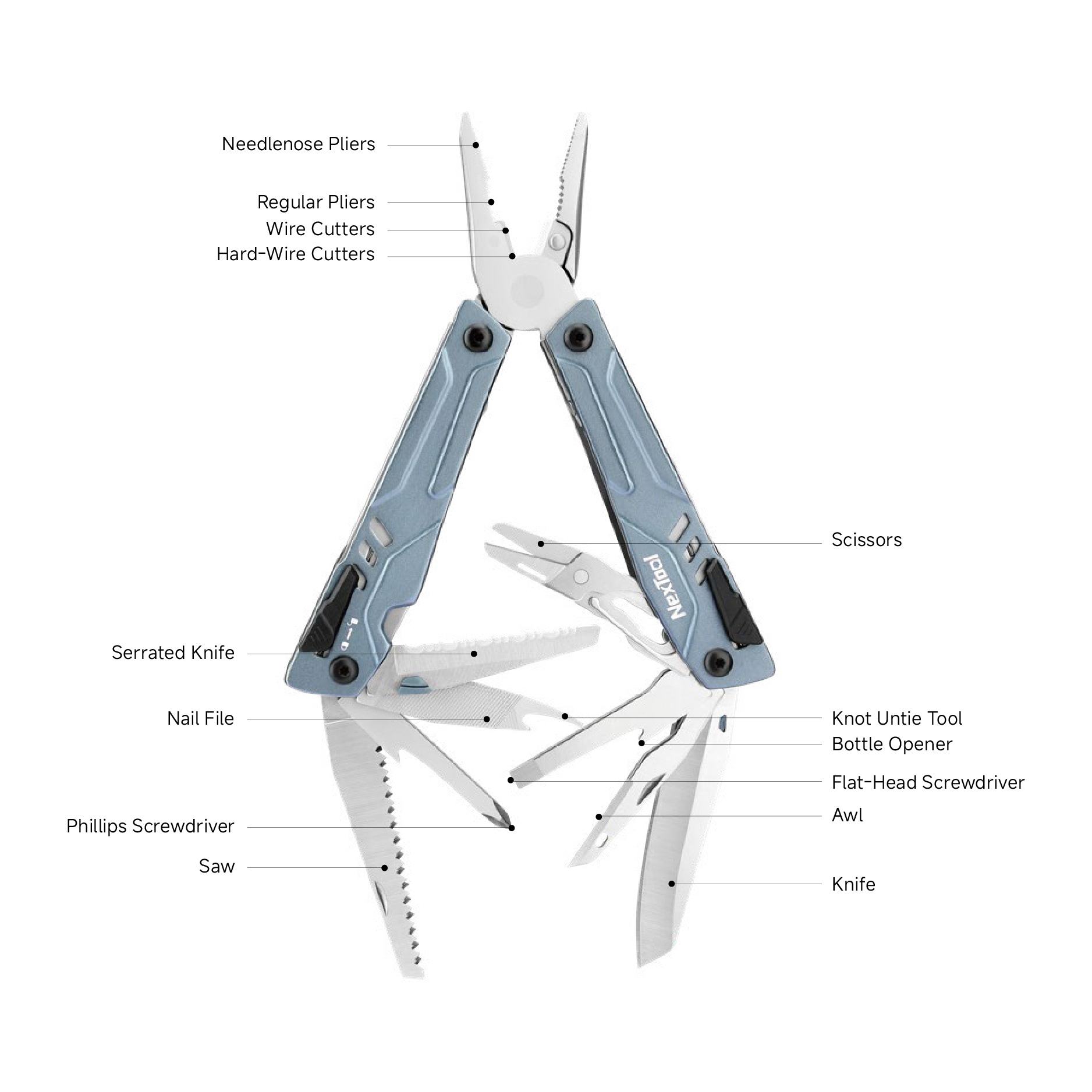 NexTool E20 Feature Diagram