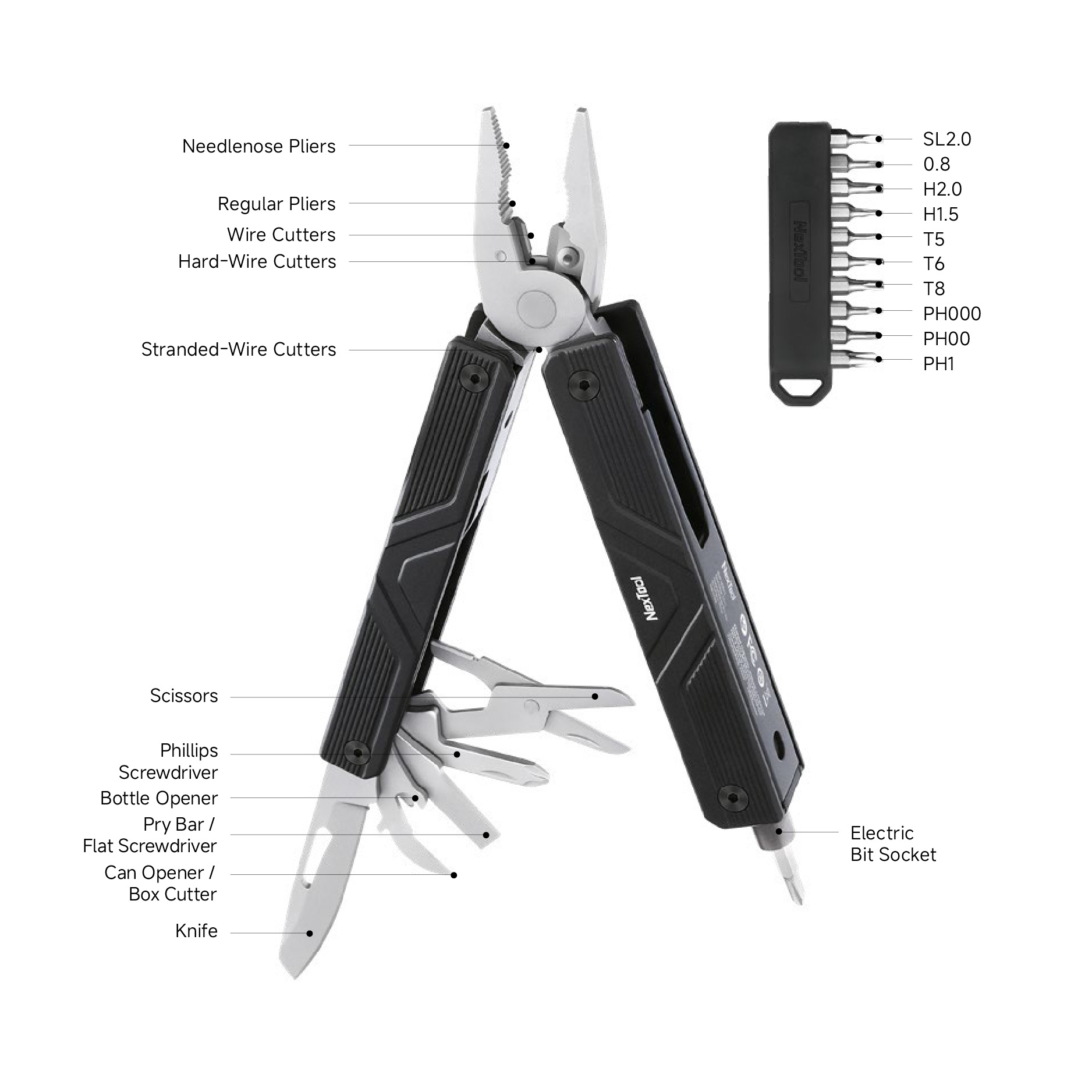 NexTool E20 Feature Diagram