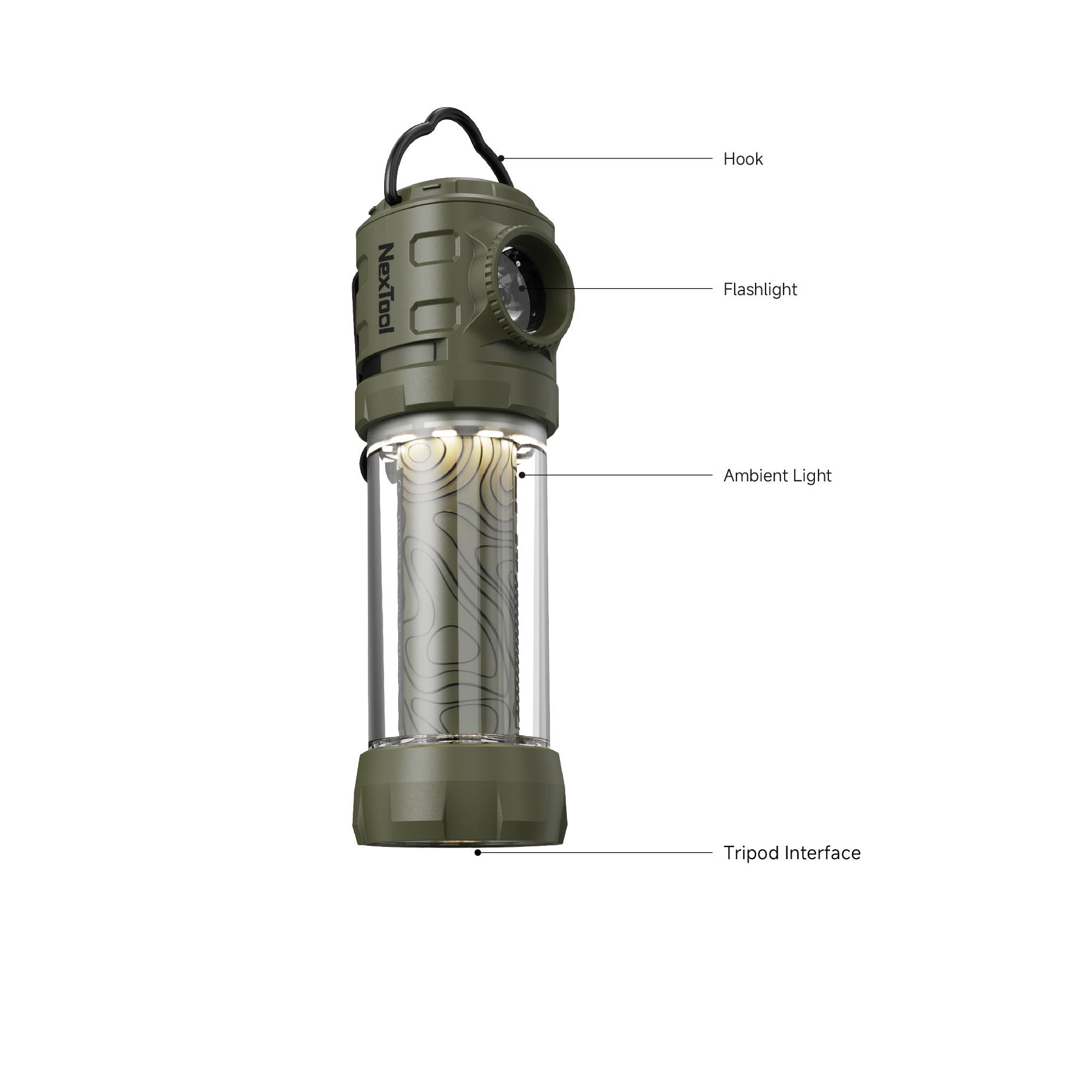 NexTool E20 Feature Diagram