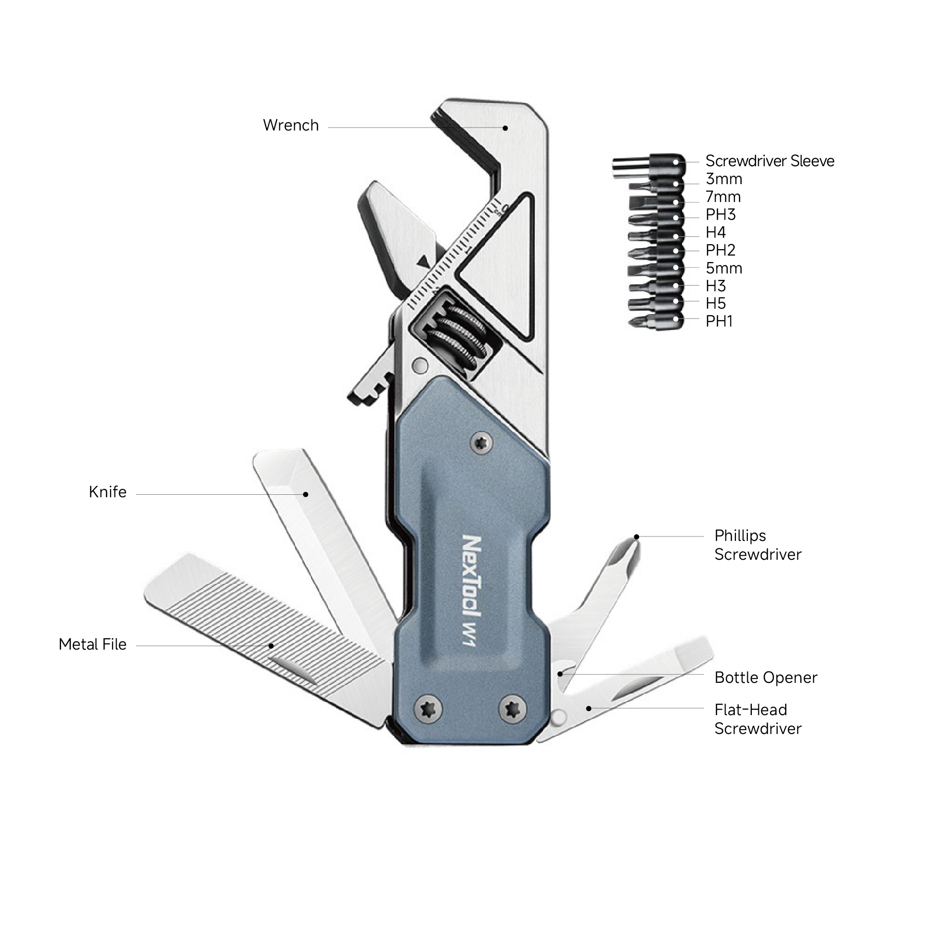 NexTool E20 Feature Diagram