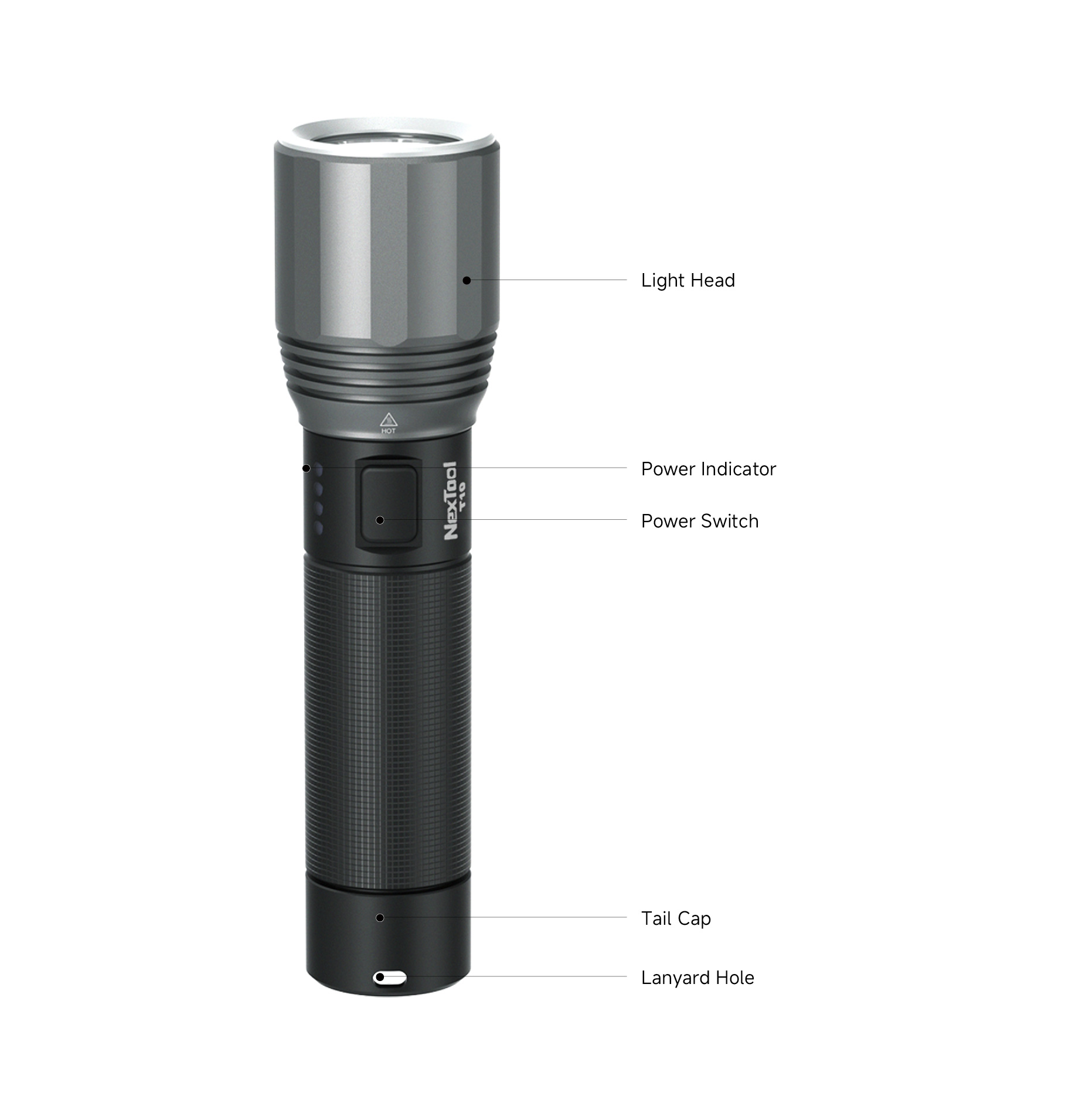NexTool E20 Feature Diagram