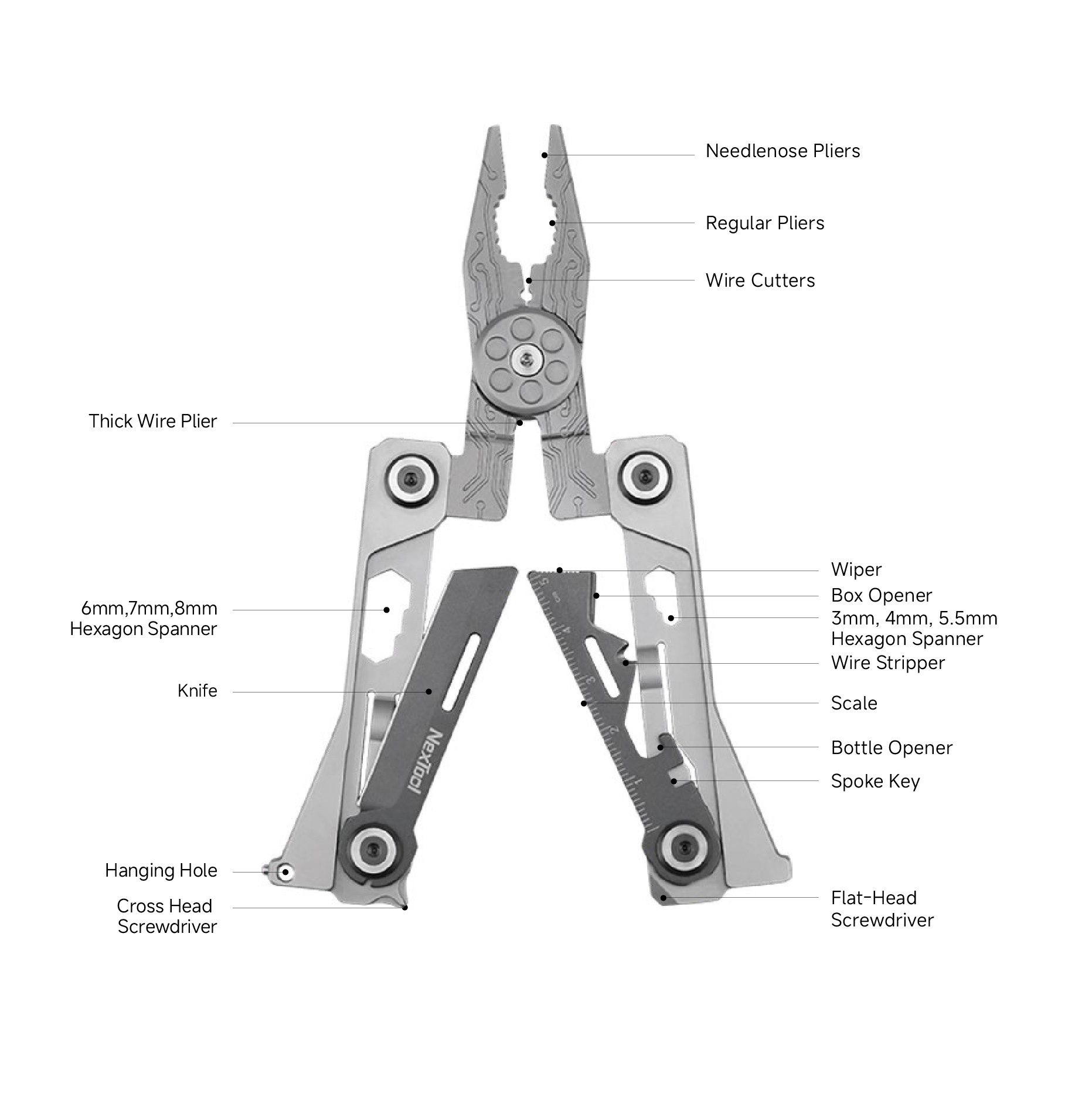 NexTool E20 Feature Diagram