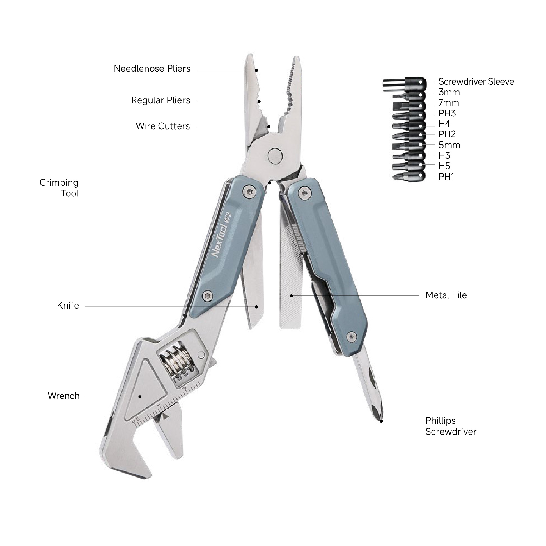 NexTool E20 Feature Diagram