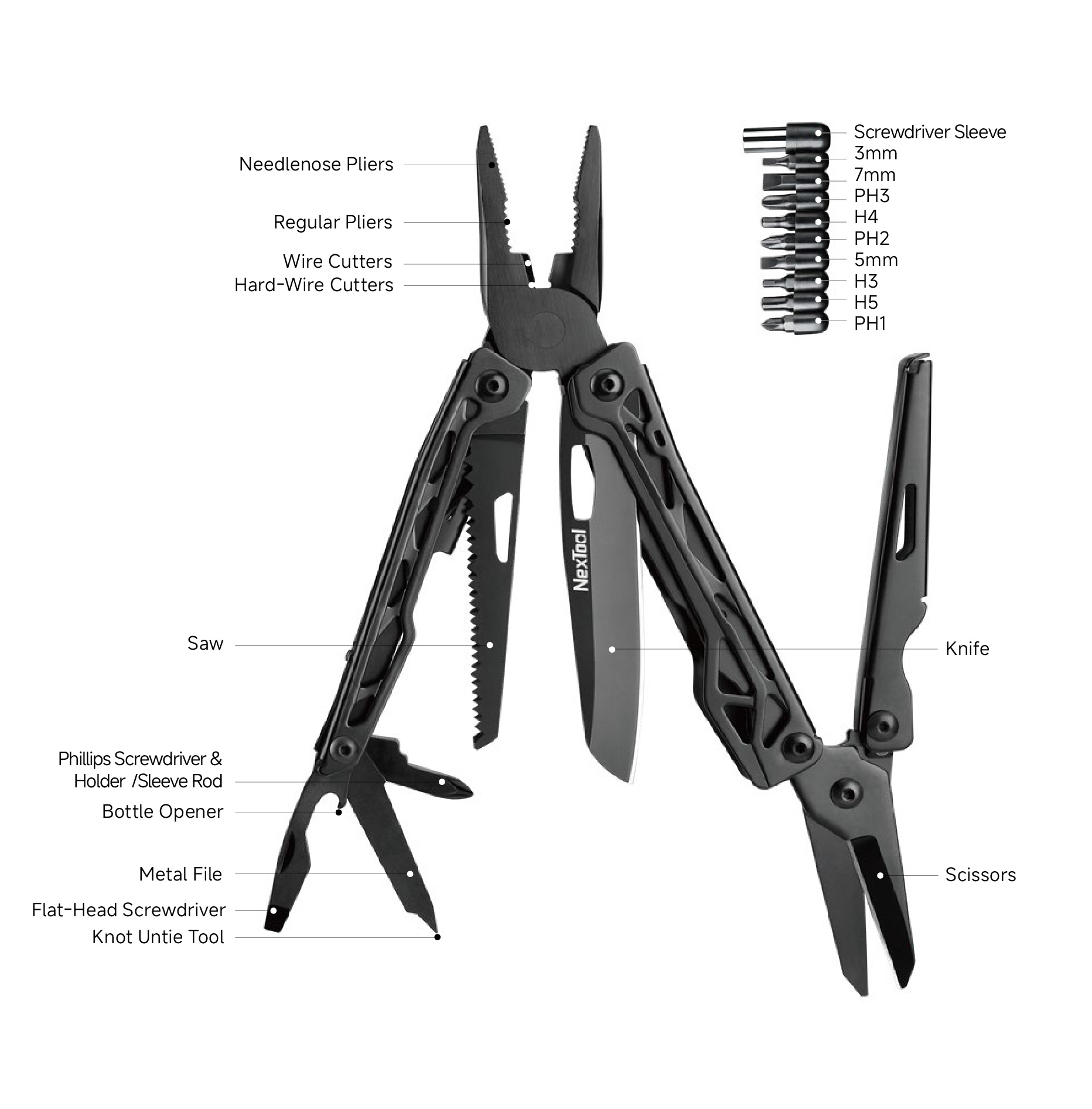 NexTool E20 Feature Diagram