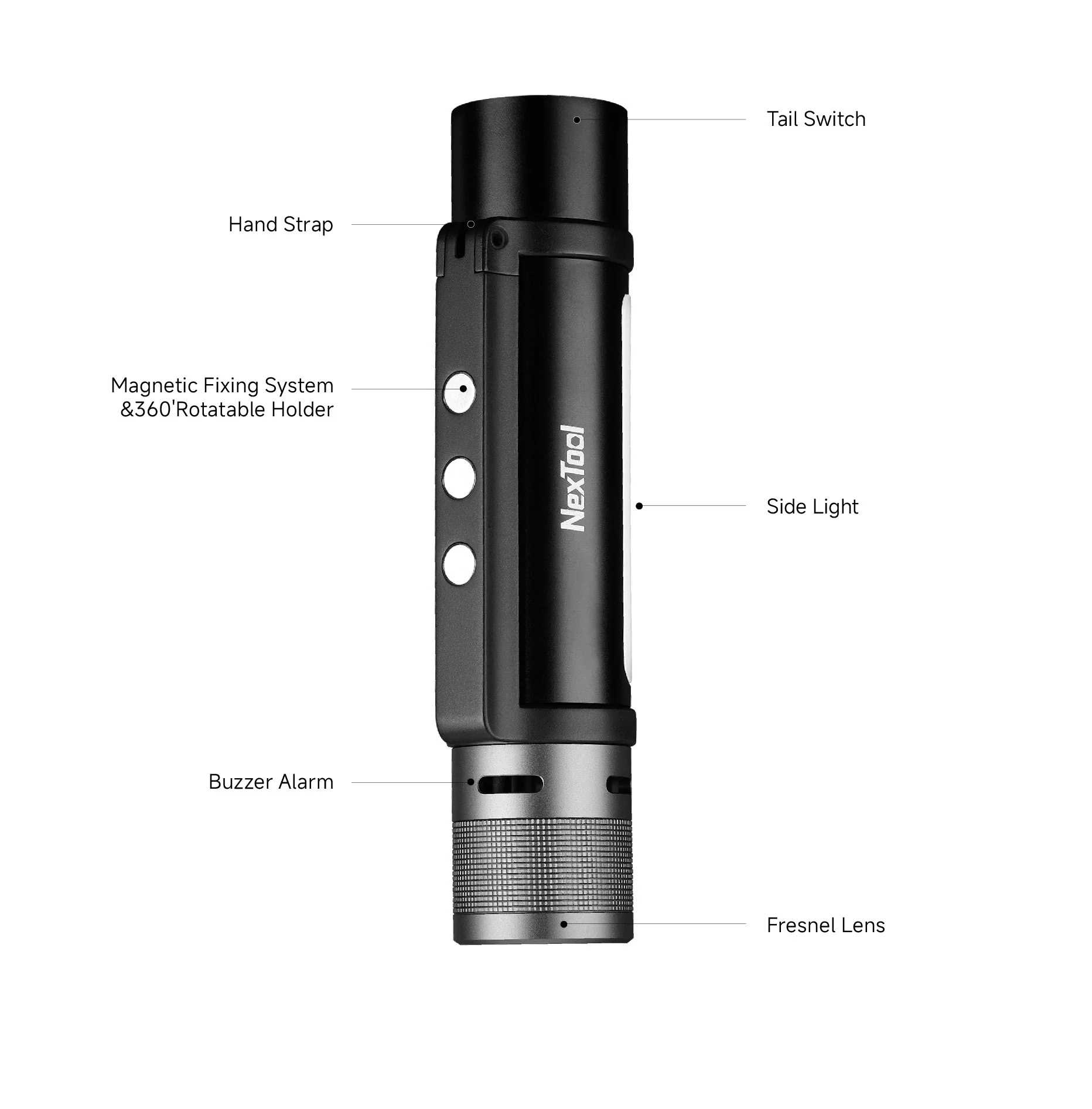 NexTool E20 Feature Diagram
