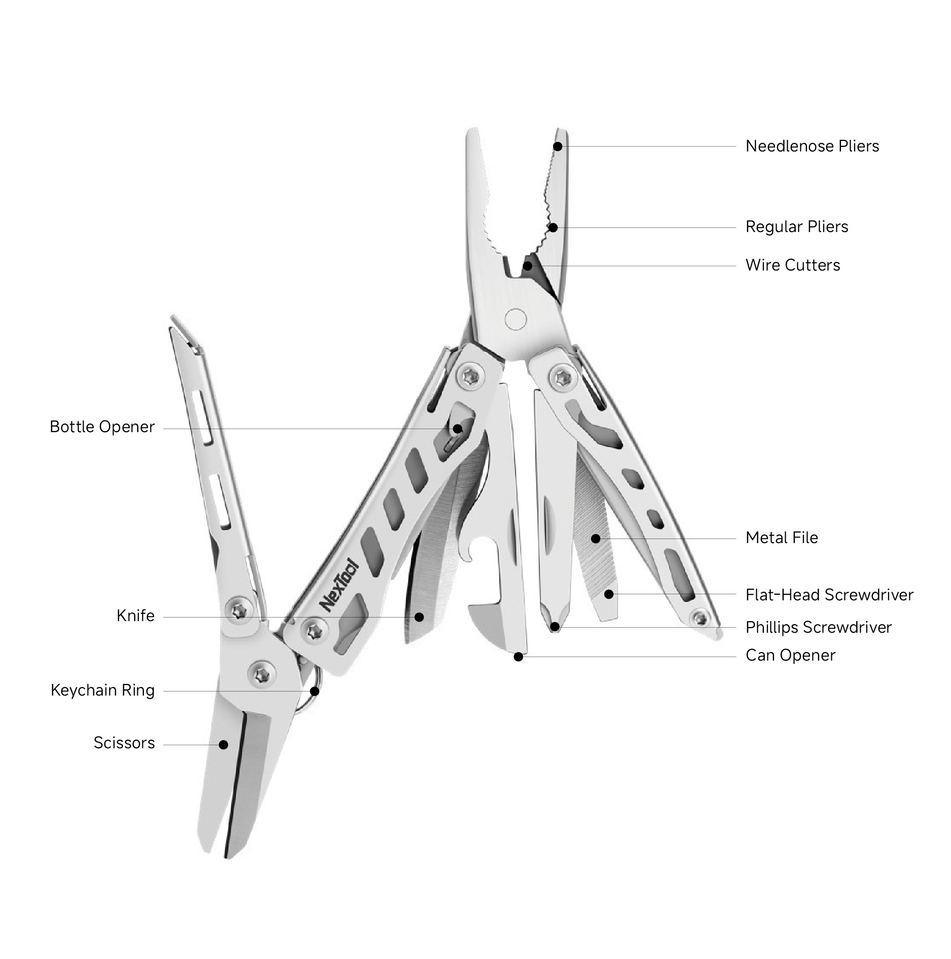 NexTool E20 Feature Diagram
