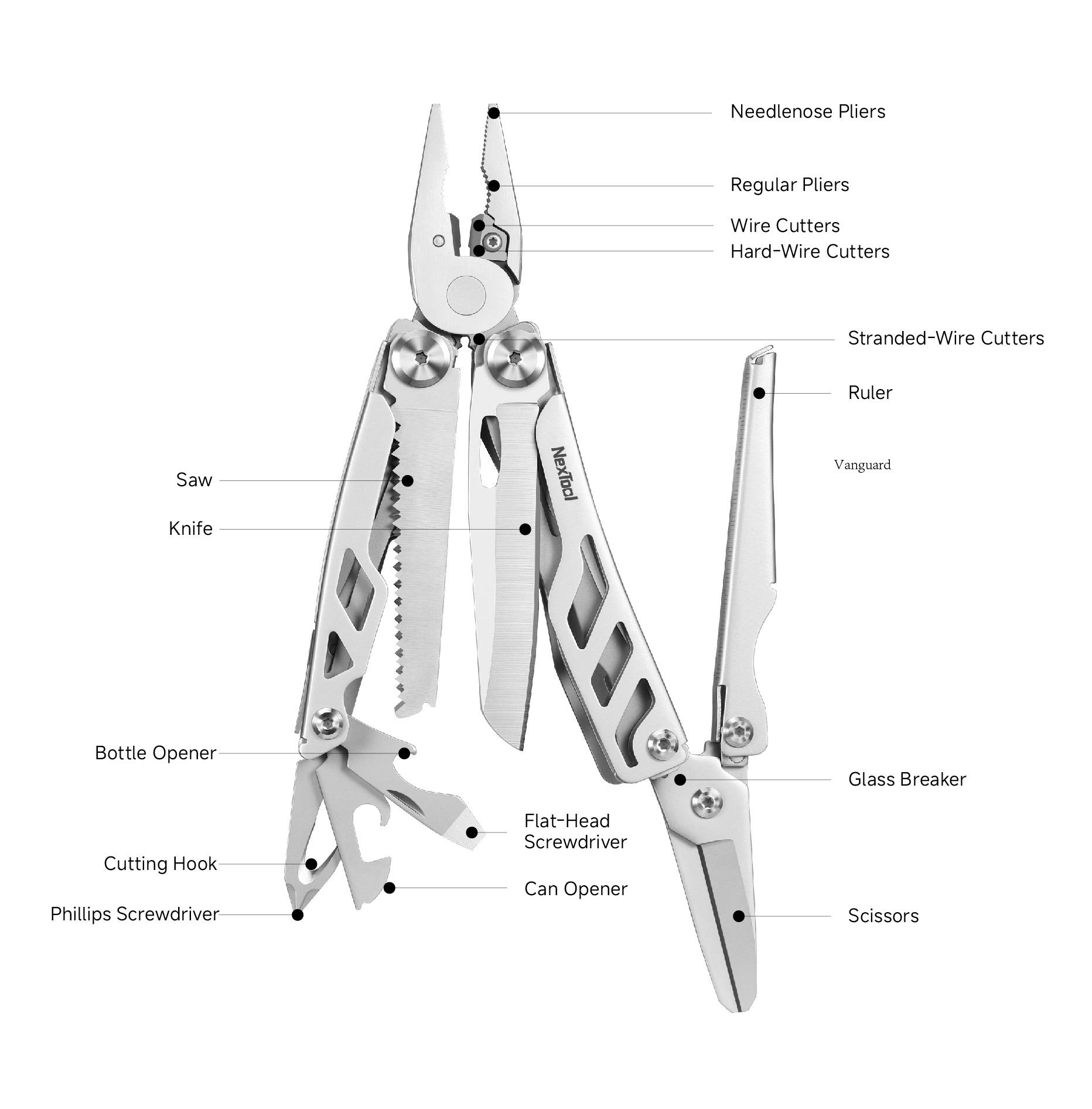 NexTool E20 Feature Diagram