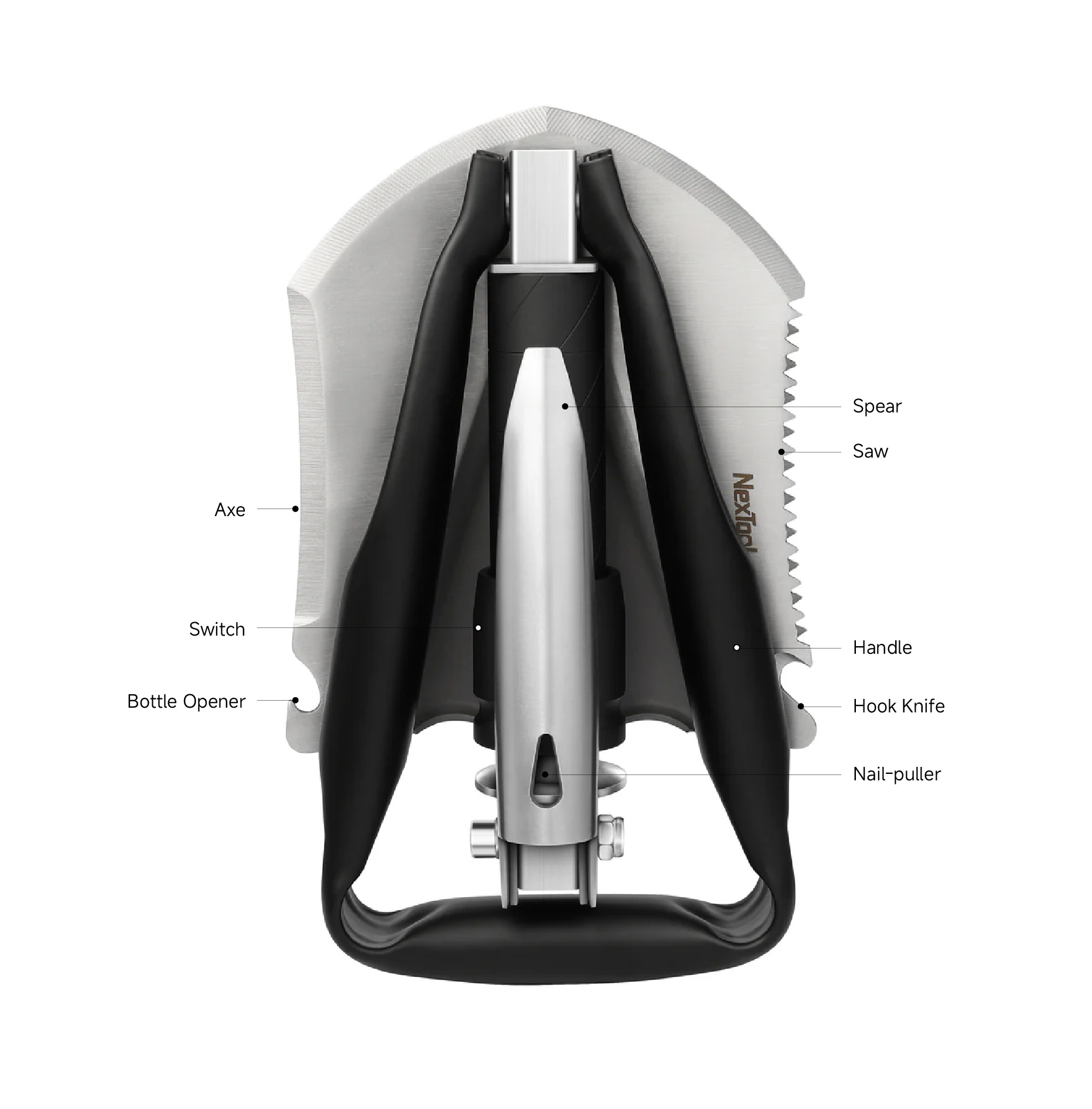NexTool E20 Feature Diagram
