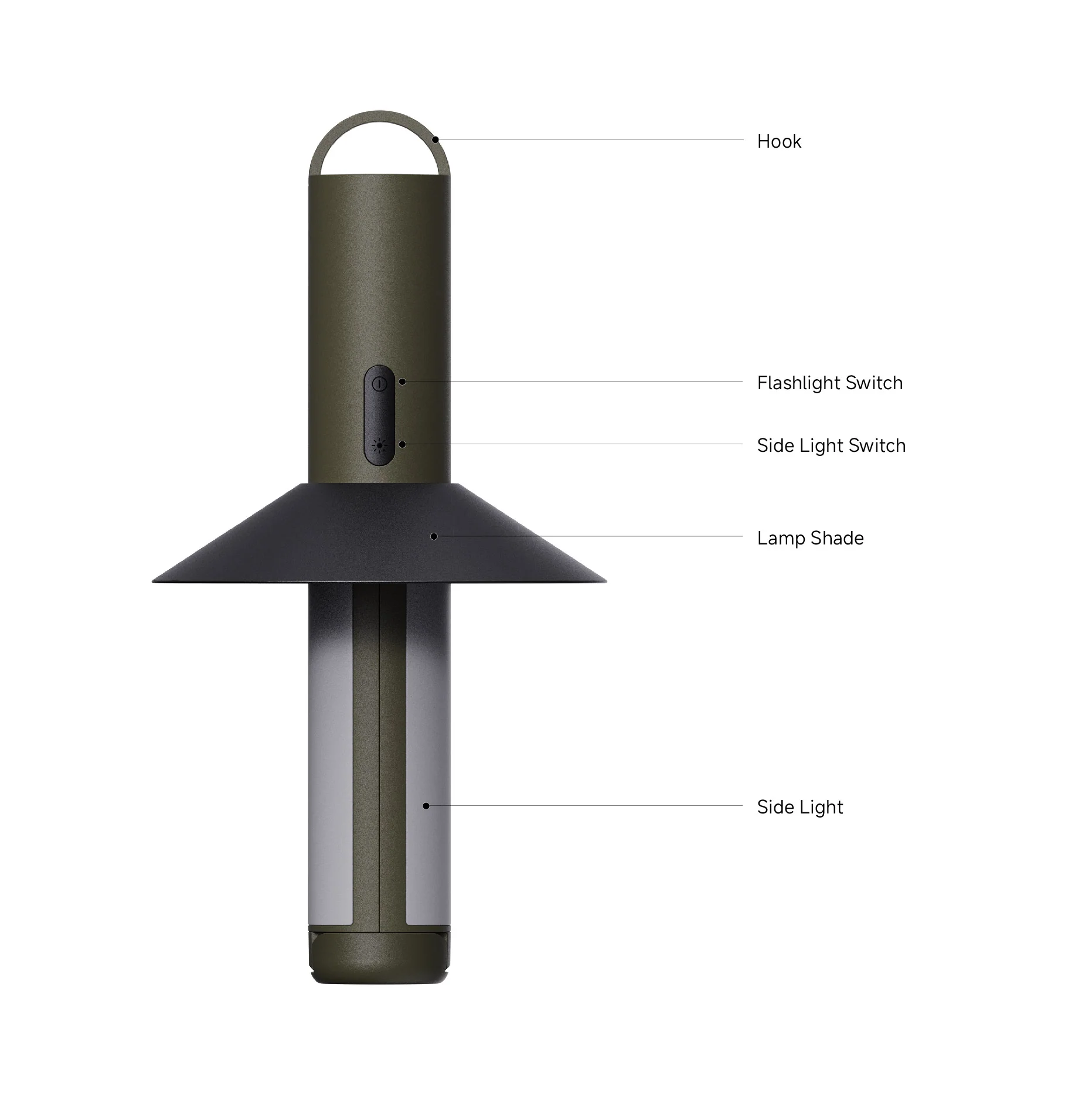 NexTool E20 Feature Diagram