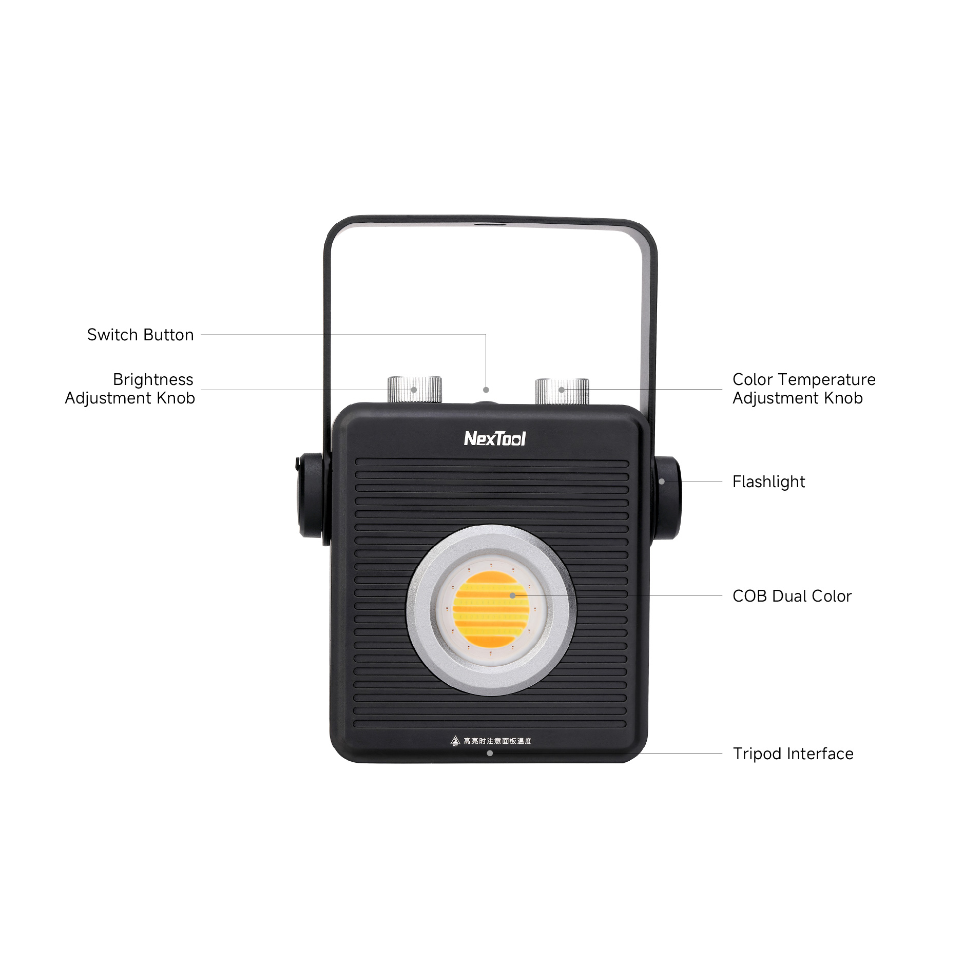 NexTool E20 Feature Diagram