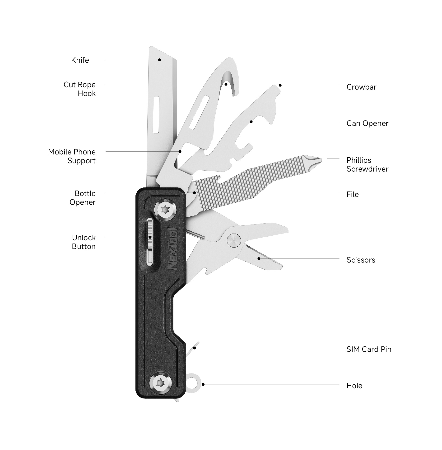 NexTool E20 Feature Diagram
