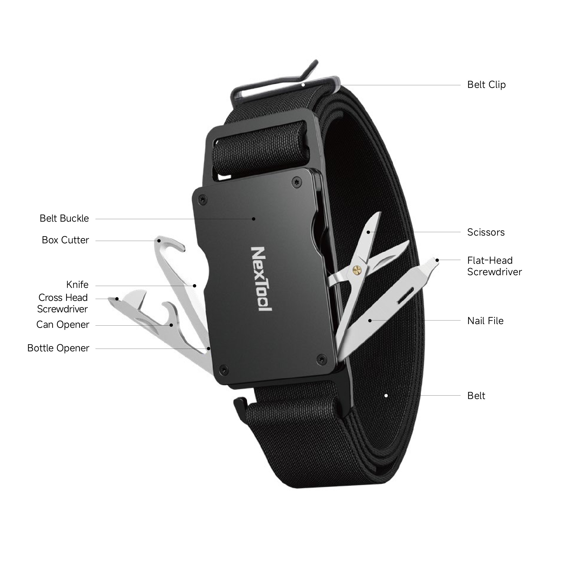 NexTool E20 Feature Diagram
