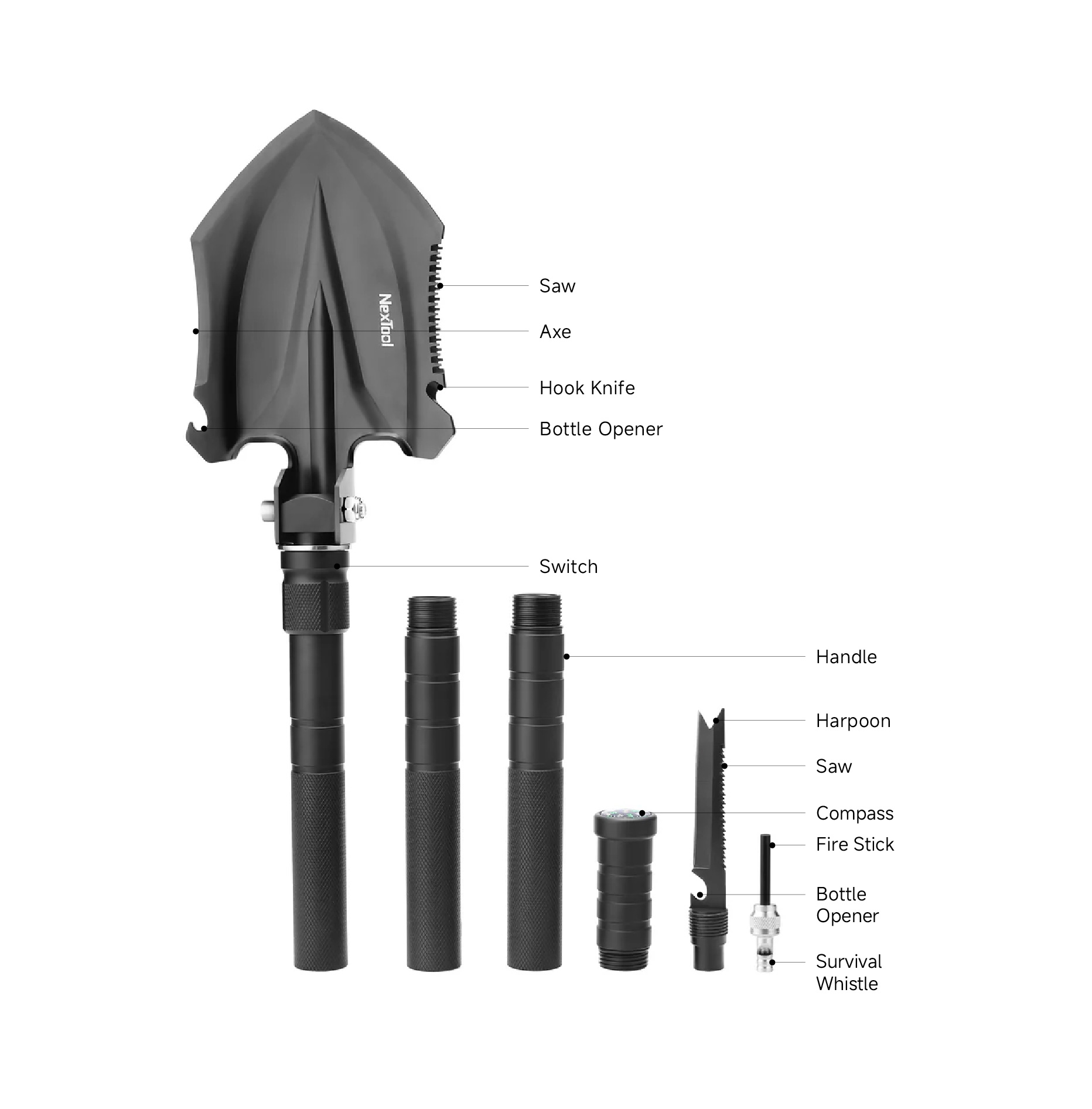 NexTool E20 Feature Diagram