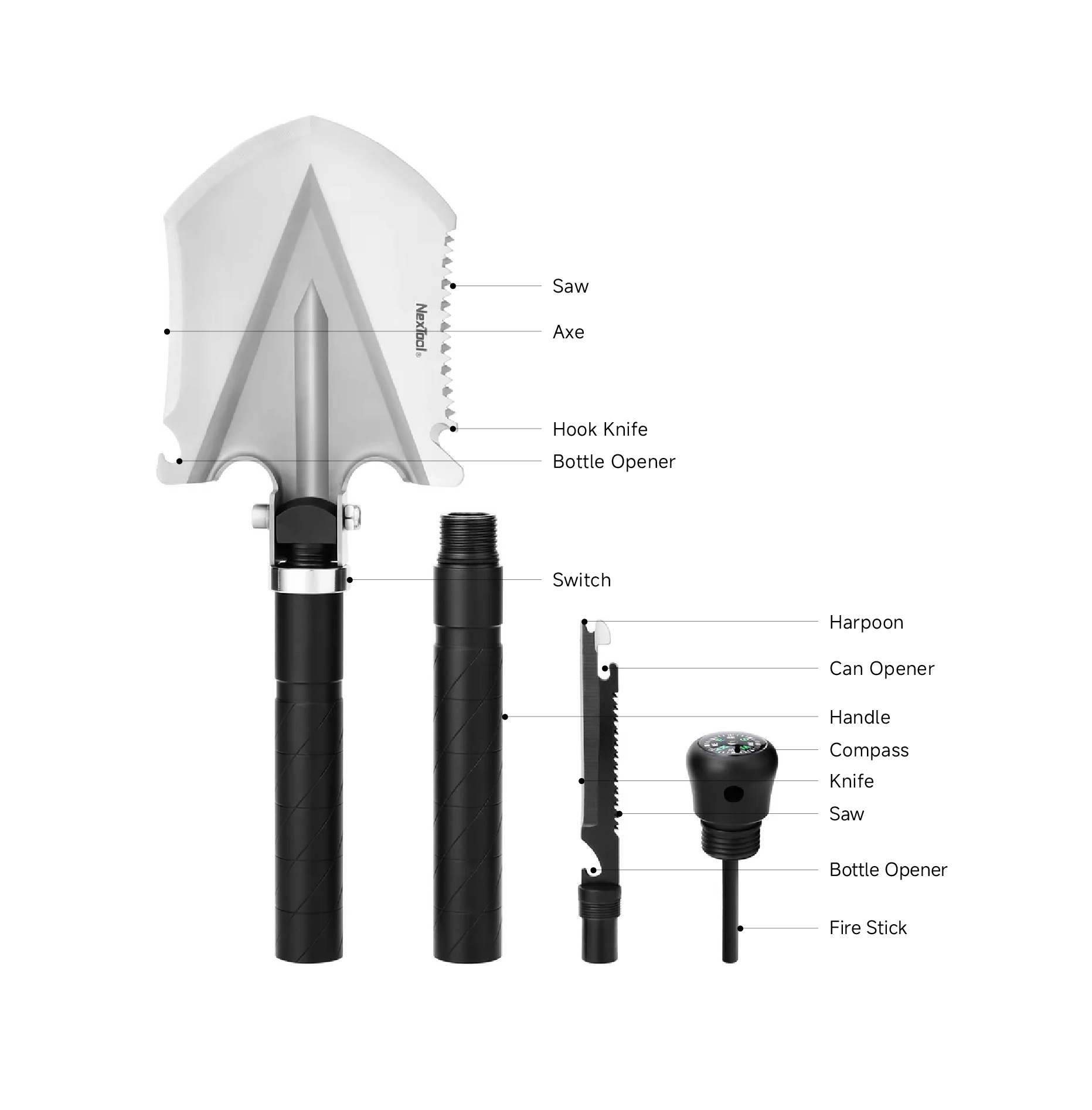 NexTool E20 Feature Diagram