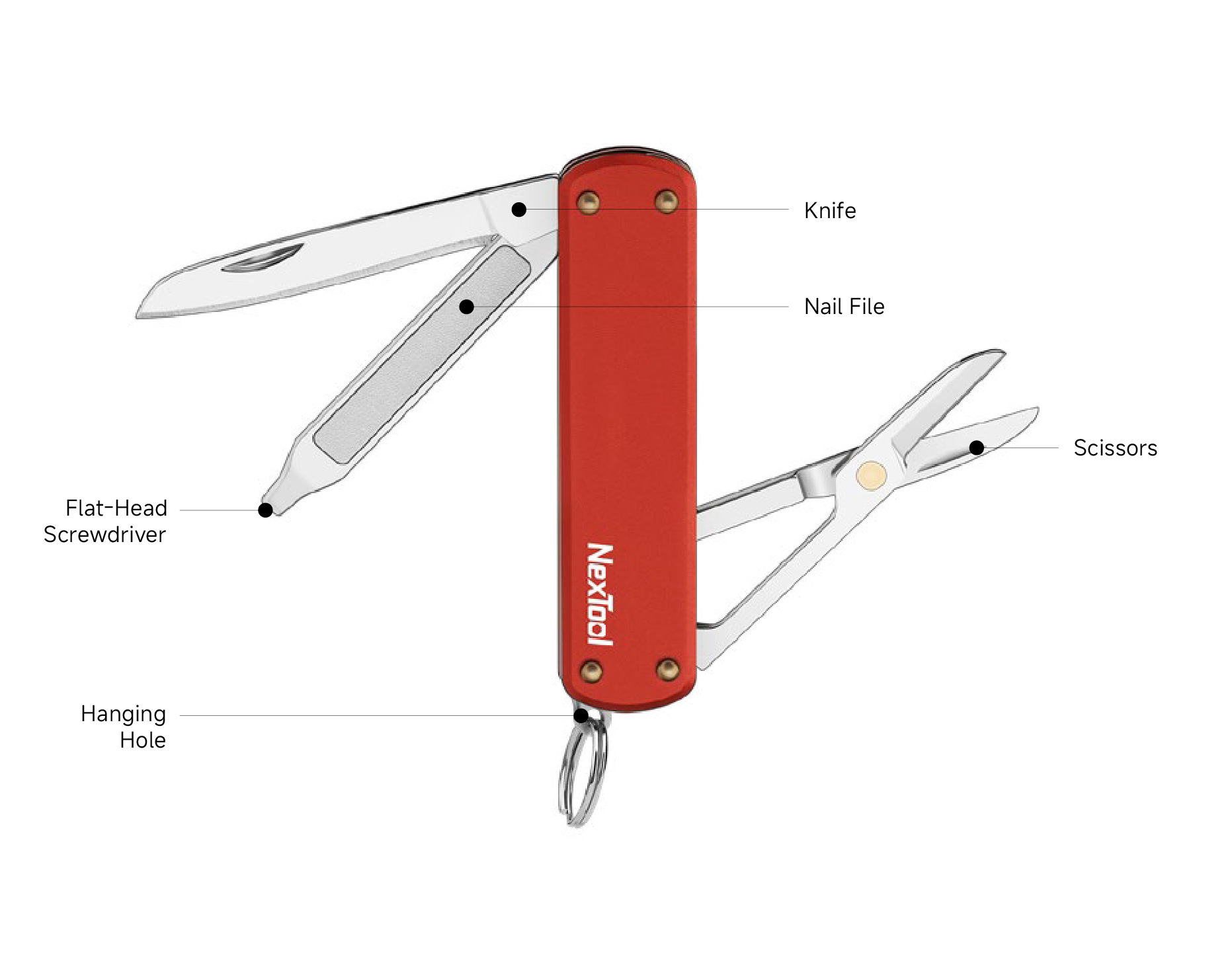 NexTool E20 Feature Diagram