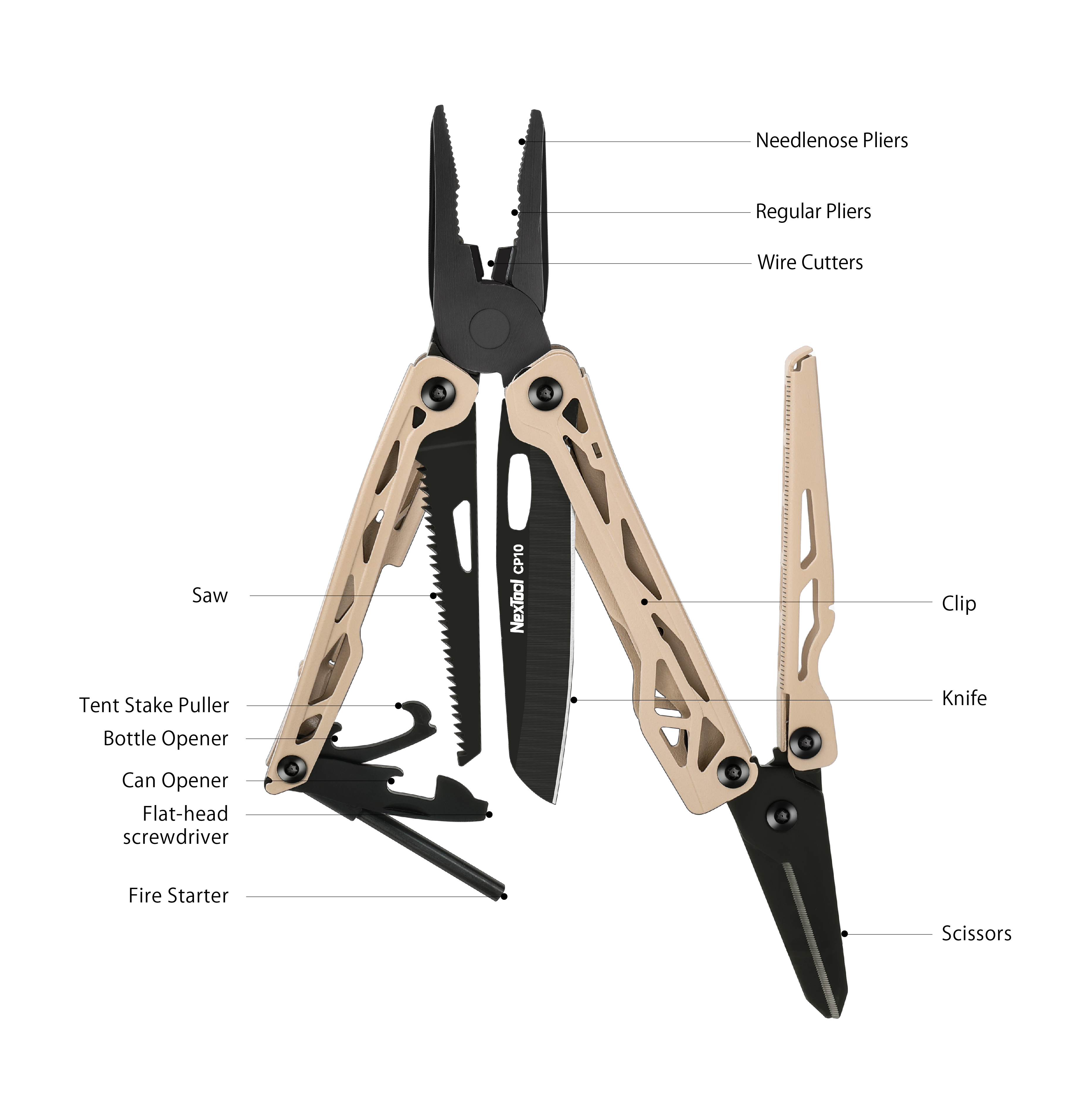 NexTool E20 Feature Diagram