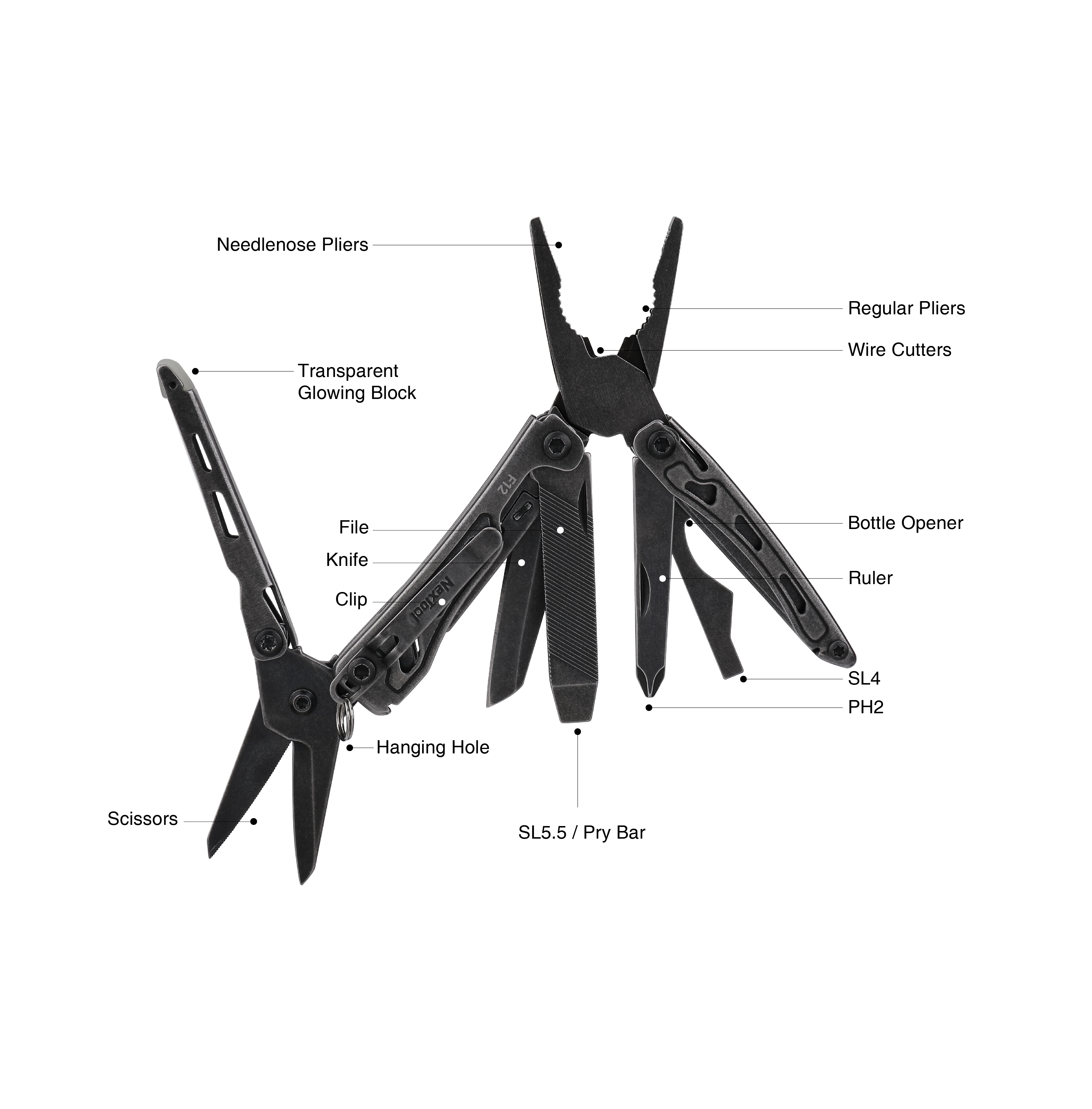 NexTool E20 Feature Diagram
