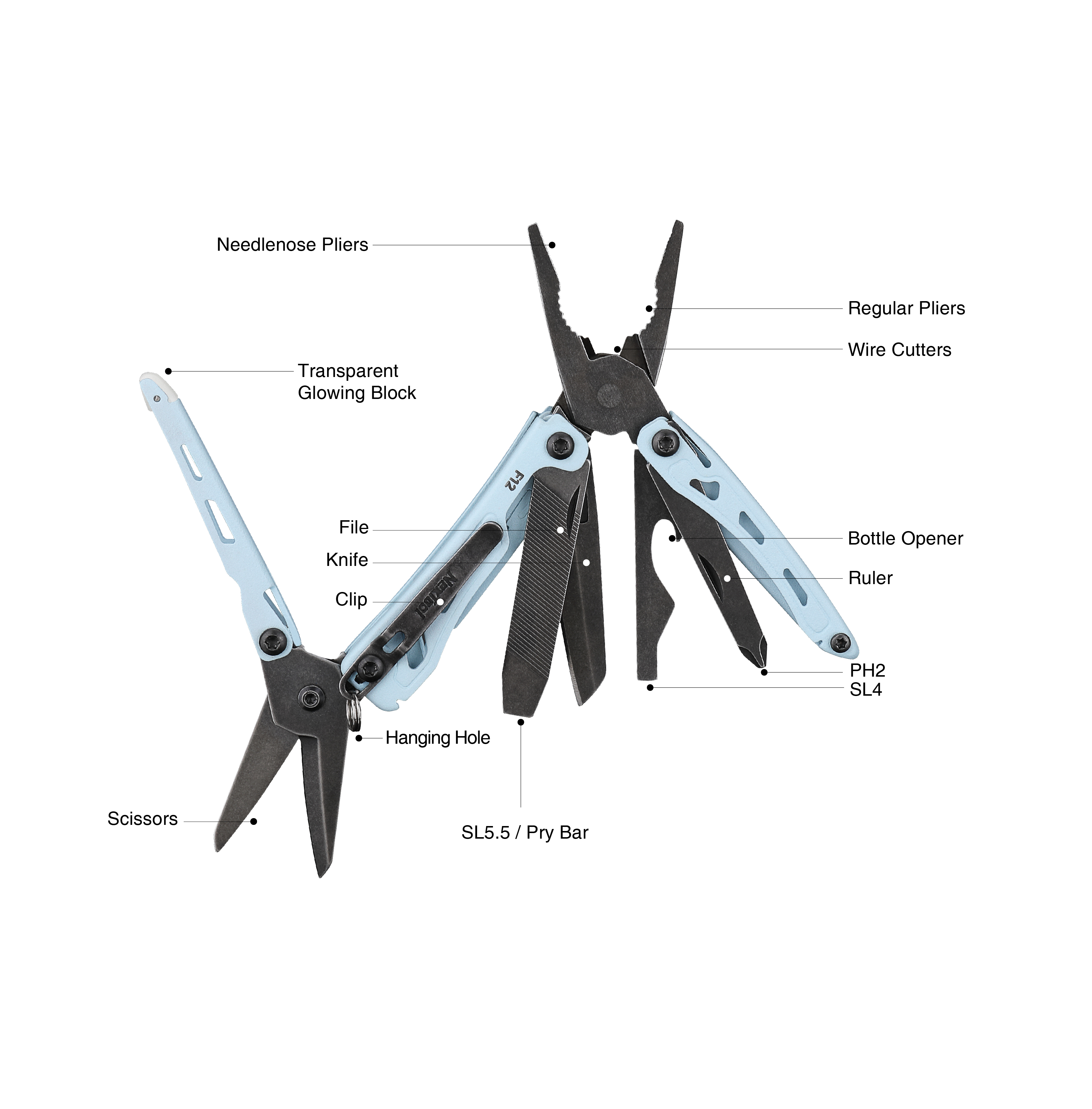 NexTool E20 Feature Diagram