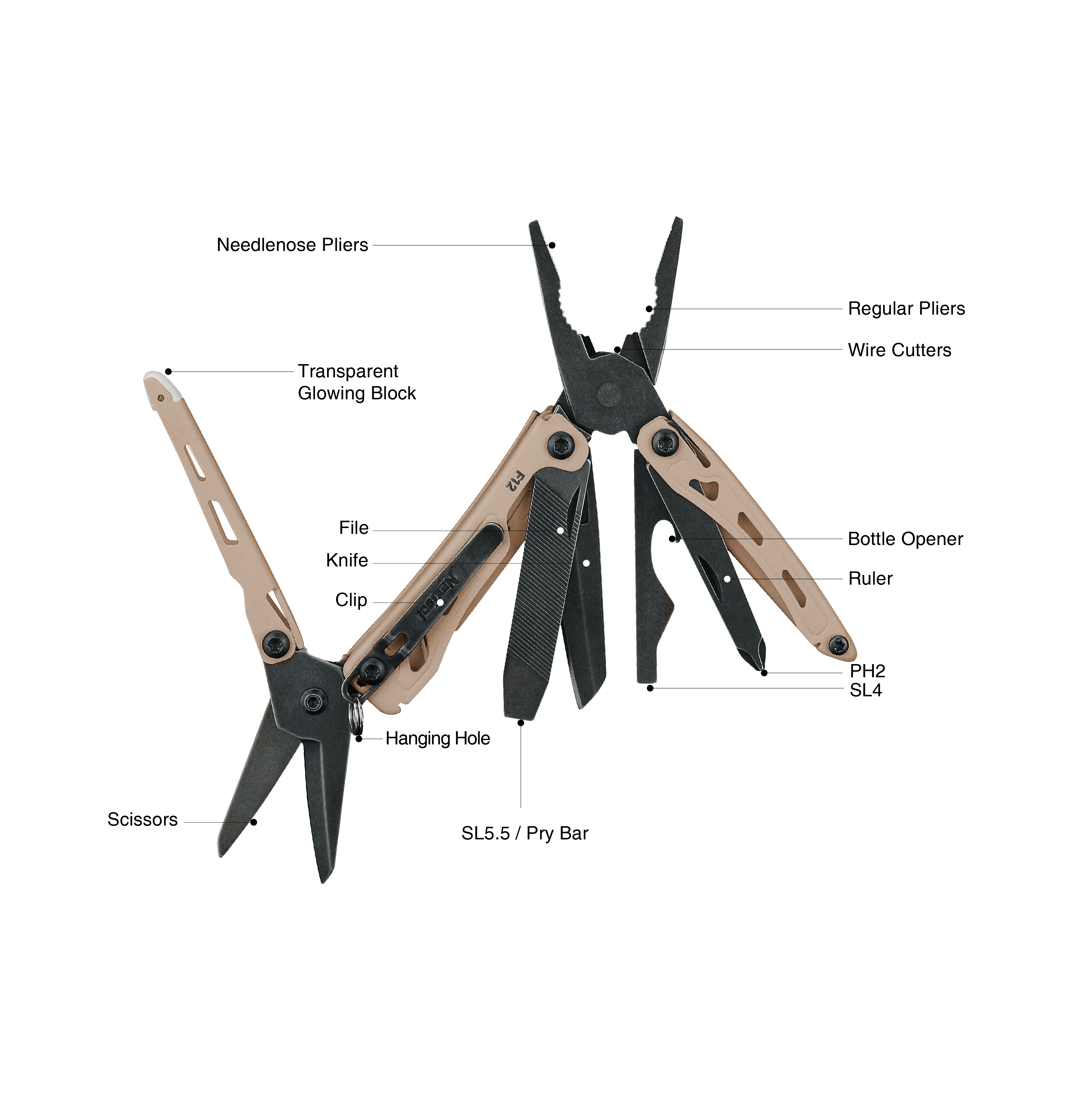 NexTool E20 Feature Diagram